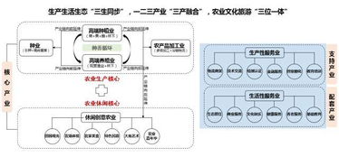 农业 地产 强势来袭 有追求的房企,都该打造自己的田园综合体 华润置地